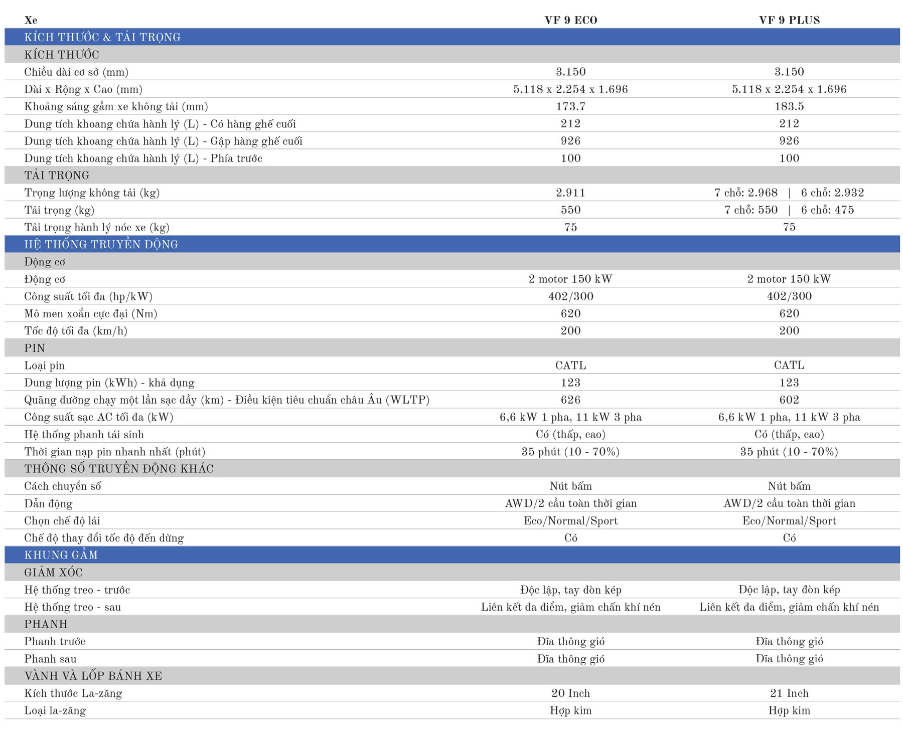 vinfast-vf9-241212-tskt-04